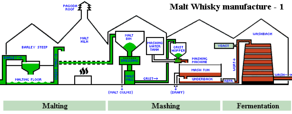 Manufacturing Process