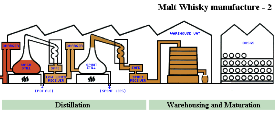 Manufacturing Process